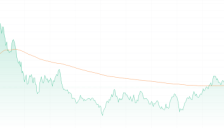 港股三大指数收跌 AI医疗与商业航天股持续回调 