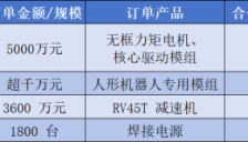 2025年机器人订单近30笔 