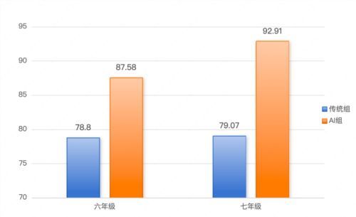 松鼠 Ai 千人教学实验创全球纪录 开启教育新篇章
