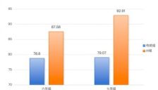 松鼠 Ai 千人教学实验创全球纪录 开启教育新篇章 