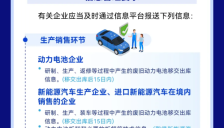 六部门规定新能源汽车报废须车电一体 