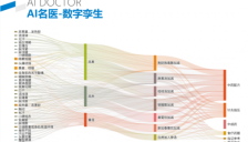 专访小步云管家：AI如何重塑中医诊所智慧内核 