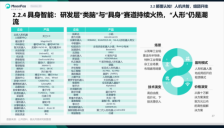 2026具身智能迎双万时代 资本决胜生死局 