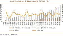 存储芯片龙头20CM涨停 行业涨价或持续至2026上半年 