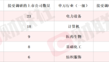 存储芯片封测年产能将增至84.96万片 概念股集体涨停 机构本周密集调研 