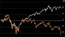 美国软件股开年暴跌，Claude开始抢占市场 