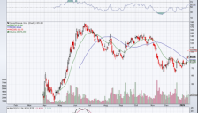美股AI算力基建股CoreWeave估值黄金坑显现 