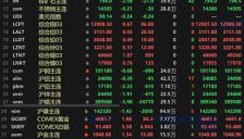 美元走弱金属分化 沪锡重挫近6% 国际金银再创新高 