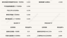 多只FOF单周涨超5%！AI应用热度飙升，公募FOF为何按兵不动？ 