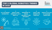 IFR发布2026年机器人产业五大趋势 