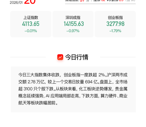 AI应用端局部反弹 海外市场影响显著 焦点公司逆势上涨