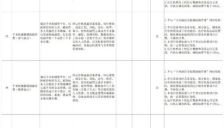 国家医保局解读机器人手术收费机制 