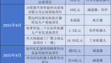 机器人产业加速布局，45个基地项目取得新进展 