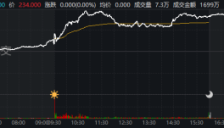 AMD股价年内最长连涨 英特尔创四年新高 AI热潮推动CPU市场升温 