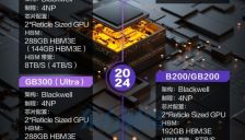 中国商务部回应：H200芯片购买需特殊审批 