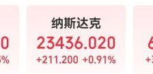 中国资产集体上涨 阿里巴巴涨幅超5% 美国发布重磅数据 特斯拉市值单日激增4100亿元 国际金价银价创历史新高 