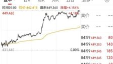 马斯克达沃斯公布超级计划：Optimus明年上市，Robotaxi将在美国普及，AI或将超越人类 