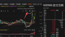 AI营销概念股受机构热捧 龙头月内涨近六成 