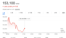 三星HBM4芯片将启动对英伟达的供应 