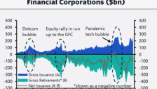 美股AI热潮或近尾声 凯投宏观警示危险信号 
