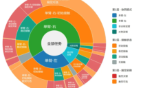 全球首款跨本体视触觉数据集白虎VTouch问世 