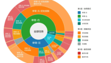 全球首款跨本体视触觉大模型数据集白虎VTouch发布 