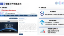 上海交大发布Optics GPT 物理世界迎来数字光脑 