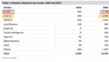 宇树不甘人后，人形机器人赛道暗流涌动 