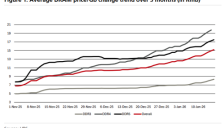 锂铜铝DRAM齐涨价 电动车行业利润遭挤压 
