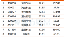 国产大模型密集发布 机构关注超跌概念股 
