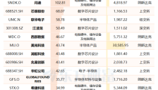 AI算力争夺战全面打响 