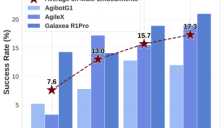 蚂蚁灵波开源具身大模型LingBot-VLA，后训练代码全面开放，让开源真正可用 