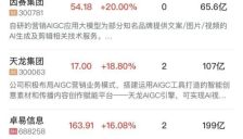 午间股市：贵金属与AI应用领涨，半导体板块调整 