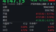 AI产业链回暖 沪指半日微跌0.1% 