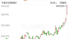 四巨头股价齐创新高 22股业绩预喜 存储芯片高景气延续 