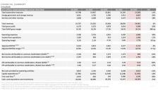 特斯拉财报出炉：年营收首降，两款车型停产，马斯克宣布Roadster年内亮相 