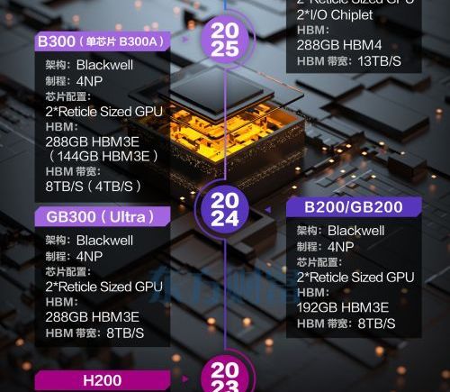 外交部回应中国批准进口首批英伟达H200芯片