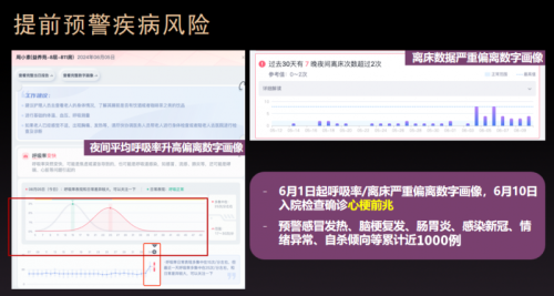 清雷科技引入斯坦福AI睡眠监测 实现多病早筛与健康管理