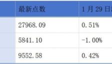 昆仑新能源材料等四公司港交所递表 遇见小面发布盈利预告 