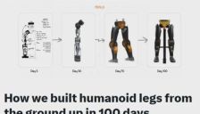 百天攻克人形双腿 开源整机成本仅2.5万美元 