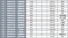 世界移动通信大会临近 端侧AI成关注焦点 概念股受机构调研 