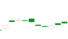 港股一月强势收官 恒指涨近7% AI与消费成行情主线 