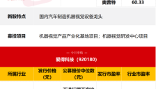 今日两只新股申购 汽车细分龙头在列 