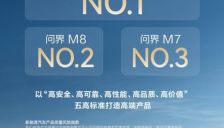 问界M9登顶新能源汽车质量榜 