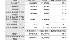 联芸科技2025年净利同比增长超20% 