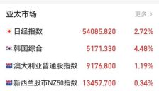 日韩股市高开 芯片股集体反弹 SK海力士三星电子涨超6% 金银价格回升 现货白银一度涨近6% 