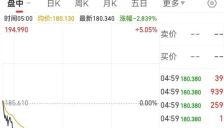 美股AI板块遭遇恐慌性抛售 英伟达市值暴跌超8000亿元 金银与比特币剧烈波动 达利欧发出预警 