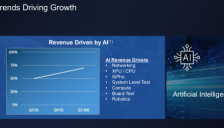 半导体设备与机器人明星股业绩再创新高 财报全面超越预期 