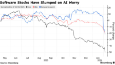 美国抛完亚洲抛 AI浪潮持续冲击软件股 