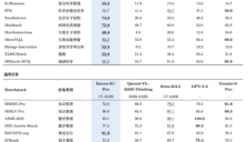 上海AI实验室开源全球最大科学多模态模型Intern-S1-Pro 